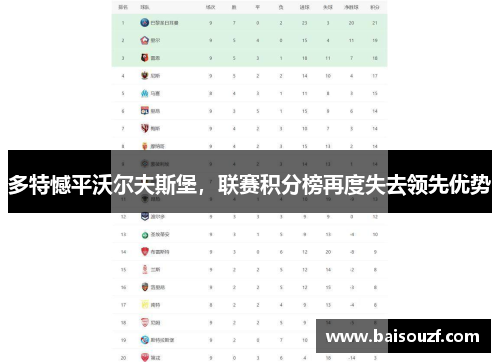 多特憾平沃尔夫斯堡，联赛积分榜再度失去领先优势